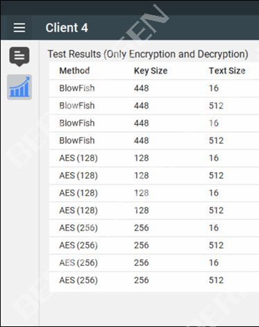 BenchCrypt (P2P Communication App)